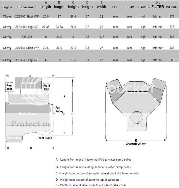 23-T-Bucket-Frame-Plans 23 T Bucket Frame Plans http://www.tbucketeers.com/threads/motor-mount ...