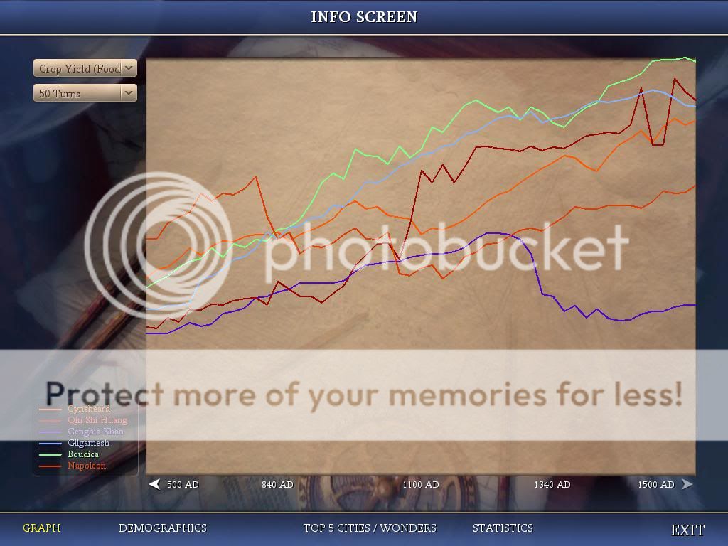 [Image: Civ4ScreenShot0227.jpg]