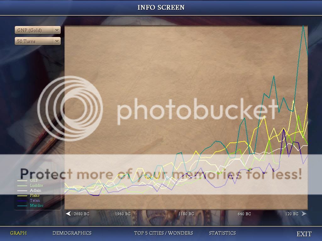 [Image: Civ4ScreenShot0253.jpg]